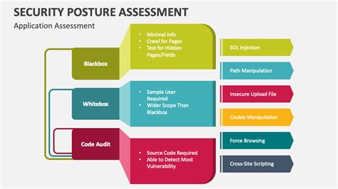 Image result for Security Posture Assessment