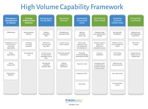 Image result for Capability Framework