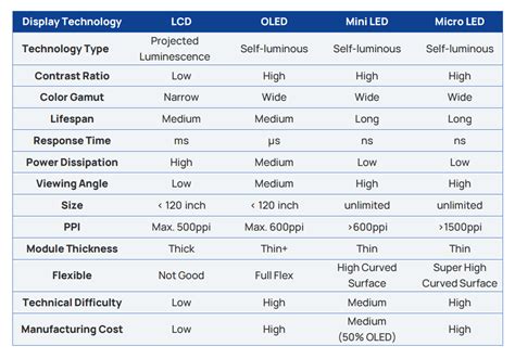 Micro LED in Package 的图像结果