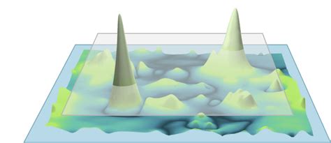 Image result for Basic Surface Texture