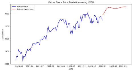 Image result for Computer Science Stock Price Prediction