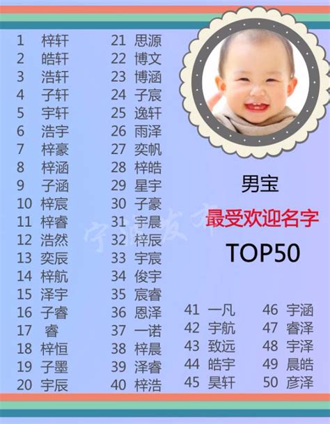 宁波新生儿名字TOP50出炉 和你家宝贝重名了吗_央广网