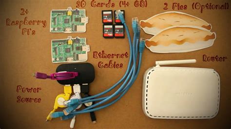 Image result for Raspberry Pi Supercomputer