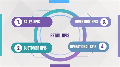Retail KPIs: What They Are and How to Track Them