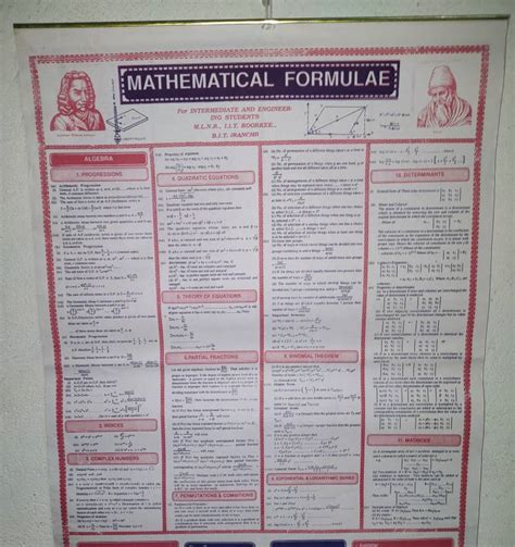 Math Formula Chart For Intermediate Students In English: Buy Math ...