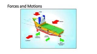 Image result for Dynamic Position Video