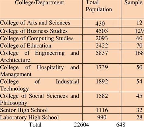 Image result for Proportionate Stratified Random Sampling