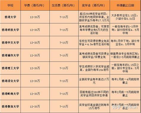 香港留学-香港大学硕士申请手册：学制学费|申请要求|录取案例|经验总结_哔哩哔哩_bilibili