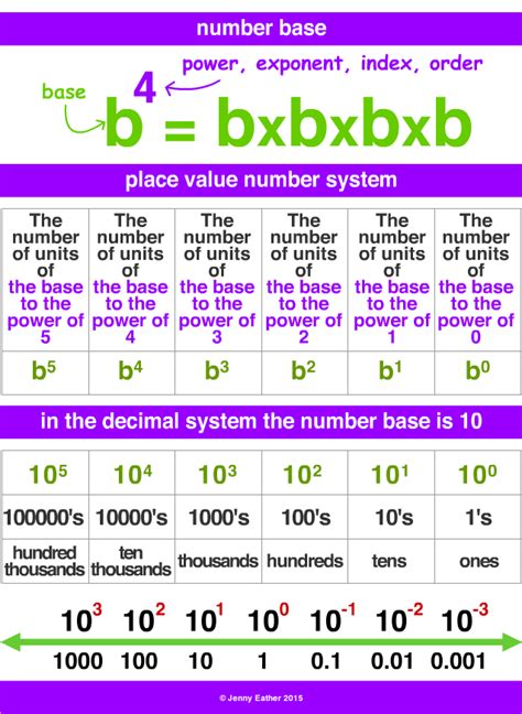 Image result for Java Code Number Base