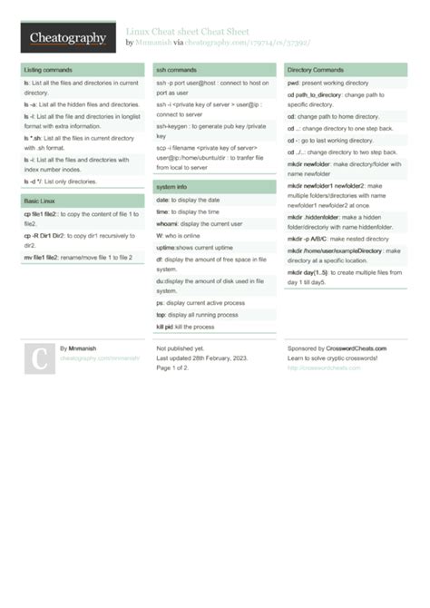 Image result for Amigoscode Linux Cheat Sheet