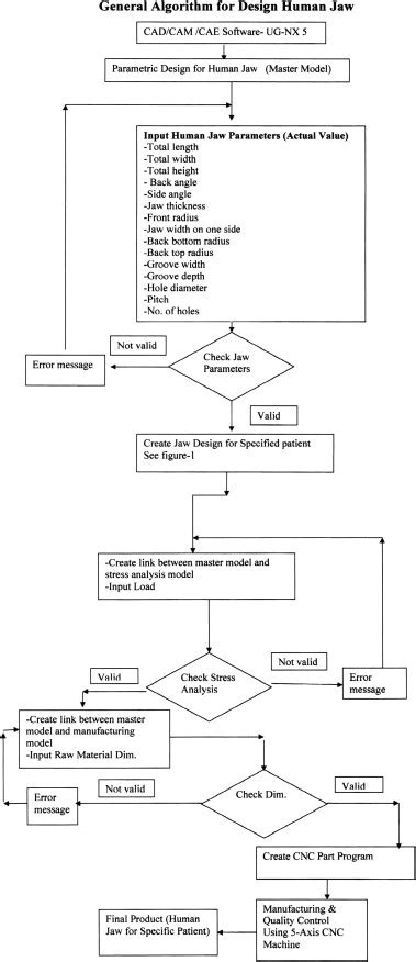 Image result for Masters Algorithm