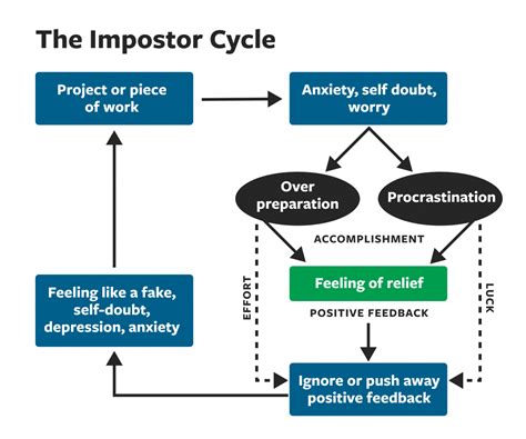 Impostor Phenomenon: Silencing That Mean Inner Voice » Rackham Graduate School: University of ...
