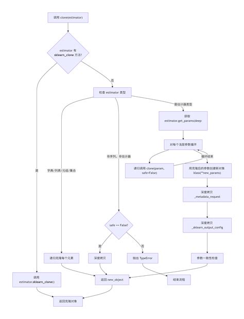 ScienceLogic Power Packs of Python 的图像结果