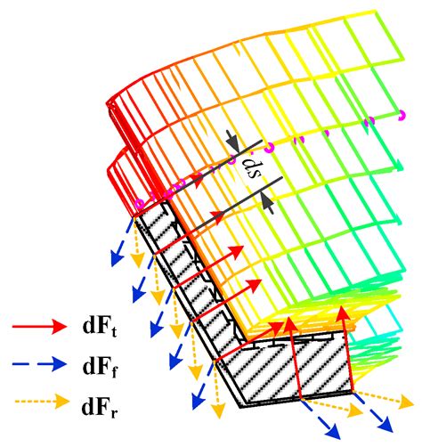 Chatter and Surface Waviness Analysis in Oerlikon Face Hobbing of ...