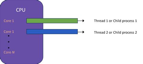 Parallel Programming Python 的图像结果
