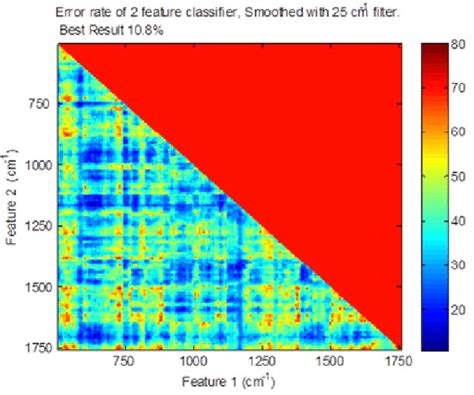 Image result for Feature Classifier