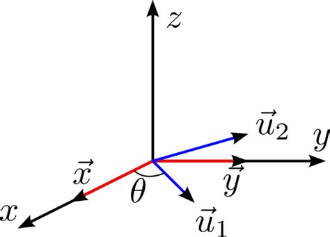 Image result for Projection Operator