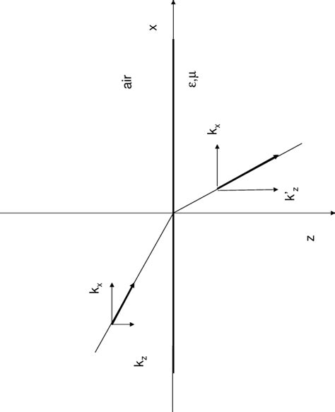 Image result for Material Refraction