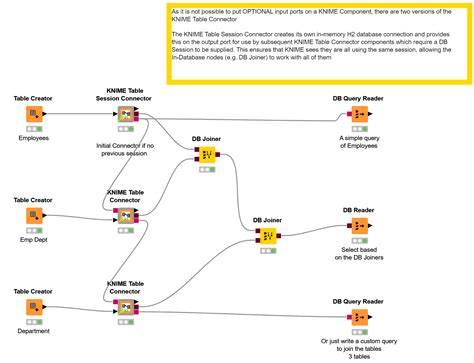 Image result for Name the Node in SQL Query