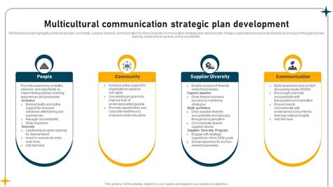 Image result for Multicultural Communication Example