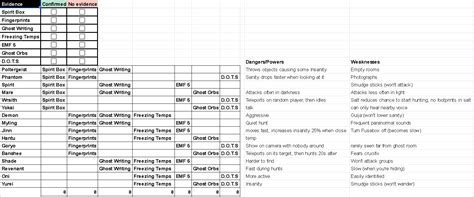 Steam Community :: Guide :: Phasmophobia Ghost Sheet