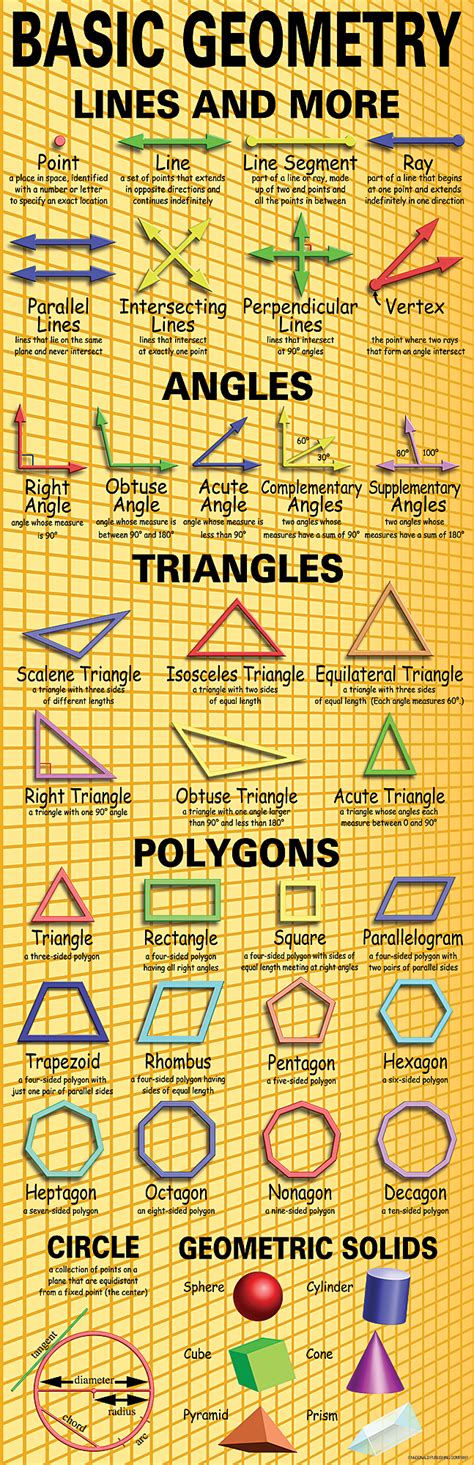 Image result for Learn Basic Geometry