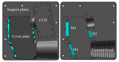 The Opto-Mechanical–Thermal Coupling Analysis and Verification of an ...