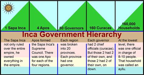 Image result for Inca Class Structure