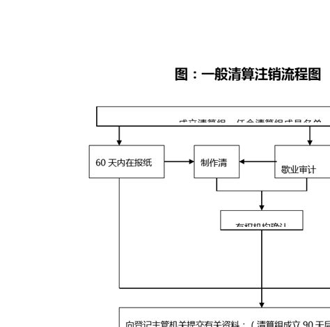 企业注销流程图_登记指南_泉州市市场监督管理局