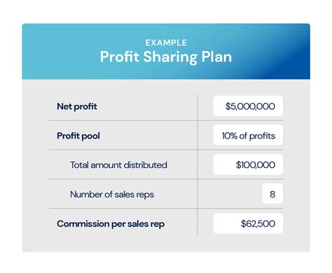Inspiring Sales Compensation Plans: 11 Examples