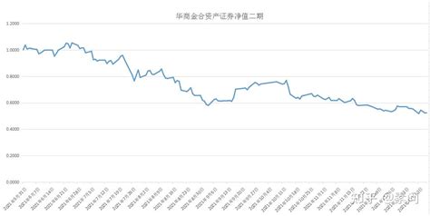 基金净值估值价格傻傻分不清？一文让你看个明白！ - 知乎