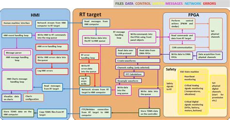 Image result for Main Control System