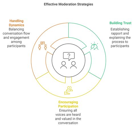 Image result for Good Example Focus Group