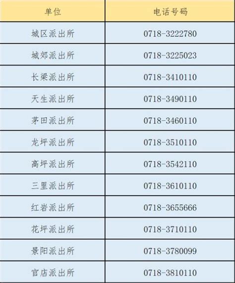 2022年聊城东阿县各派出所户籍业务咨询电话是什么？- 聊城本地宝