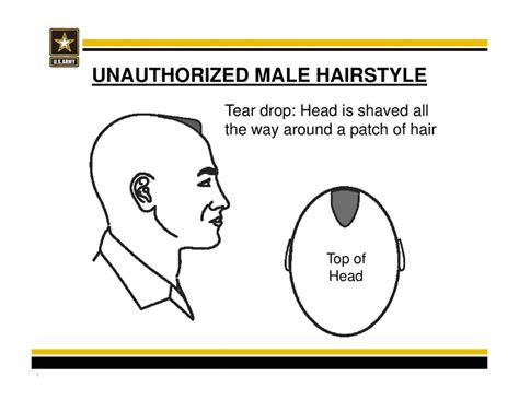 Army Grooming Standards For 2026: Hair, Beards & More