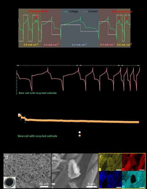 Image result for Battery Cathode Sem Charging