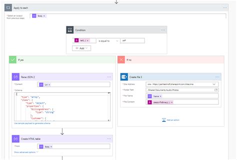 Power Apps Hierarchy Tree Using JSON 的图像结果