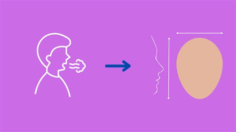 Mouth breathing: Effects, Symptoms, Causes, Treatment Options, & More