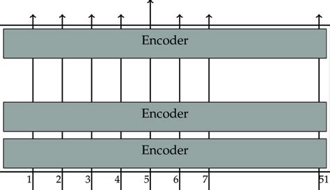 Bert Mask Task Pre Training Model 的图像结果