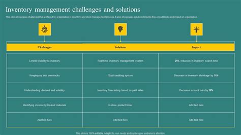 Image result for Inventory Control Problems and Solutions