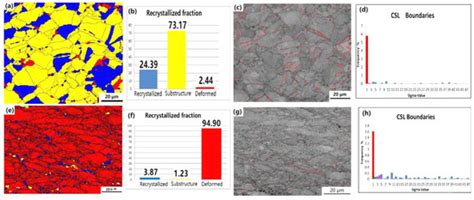 Hot Deformation Characteristics of 18Cr-5Ni-4Cu-N Stainless Steel Using ...