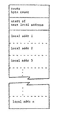 Image result for Source Routing vs Destination Routing