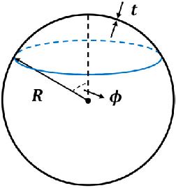 Image result for Vol of Spherical Shell