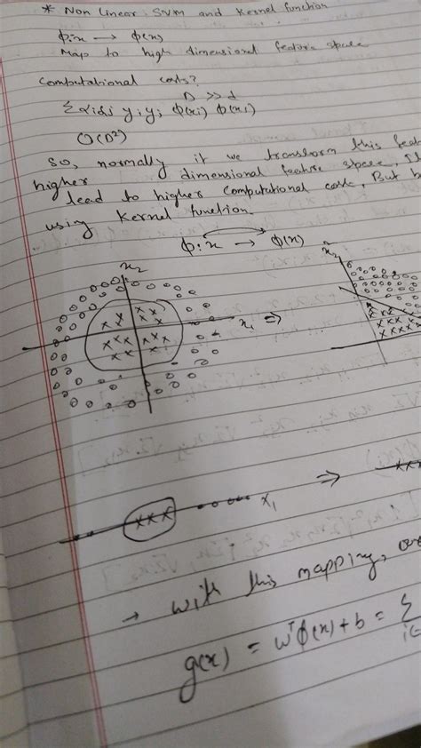 SVM Tutorial Python 的图像结果