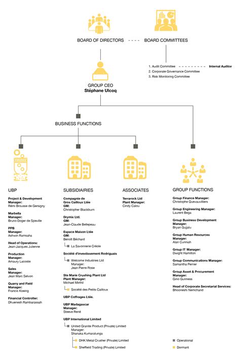 Governance Committee 的图像结果