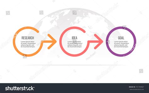 Image result for Process Timeline