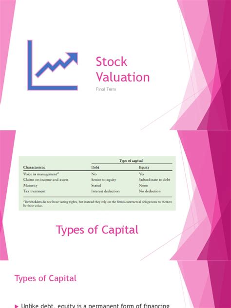 Value OS Stock Example Calculation 的图像结果