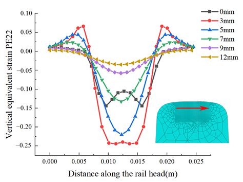 Evolution Characteristics of Aluminum Thermal Weld Irregularity and ...