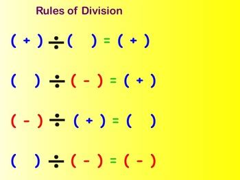 Image result for Integers Math Test Notes
