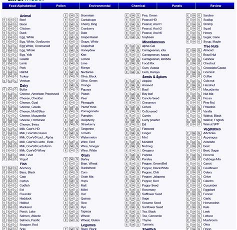 Image result for How Display Table HTML with Select of PHP Code